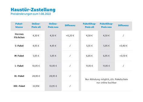 abmessungen hermes päckchen|hermes paketpreise ab 3 70.